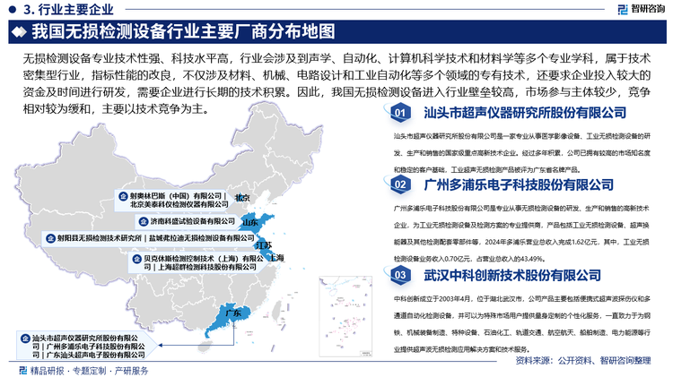 由于受到資金、技術、研發力量、品牌等因素的限制，目前，國內無損檢測設備企業規模普遍偏小，產品結構也相對較為單一，在全聚焦相控陣超聲檢測設備等高端產品的技術水平和質量穩定性與國外企業尚存在一定差距，以奧林巴斯、美國貝克休斯、英國聲納、美國捷特、法國M2M為代表的國外企業長期占據我國高端無損檢測設備市場大部分市場份額，但近幾年，以多浦樂、超研股份、超聲電子為代表的國內企業通過技術突破不斷提高市場份額，并在超聲相控陣、射線設備領域快速縮小與國際領先企業的差距，進口替代進程提速。