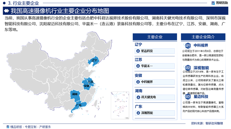 從競爭格局來看，我國高速攝像機主要依賴進口，市場份額廣泛被國外廠商所占據(jù)。但隨著社會經(jīng)濟快速增長以及自主研發(fā)能力不斷提高，我國高速攝像技術(shù)將有新突破，我國高速攝像機企業(yè)在國際市場競爭力也將不斷提升。目前，行業(yè)內(nèi)相關(guān)企業(yè)主要包括合肥中科君達視界技術(shù)股份有限公司、湖南科天健光電技術(shù)有限公司、深圳市深視智能科技有限公司、沈陽星邁科技有限公司、華晨禾一（連云港）裝備科技有限公司等。
