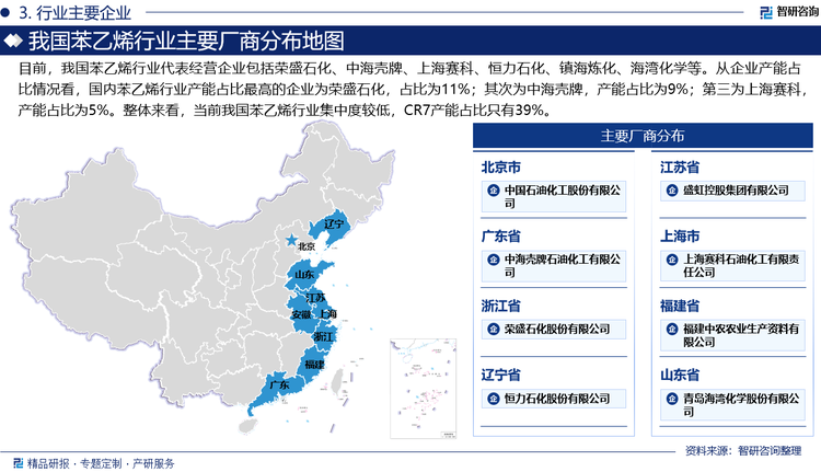 目前，我國苯乙烯行業(yè)代表經(jīng)營企業(yè)包括榮盛石化、中海殼牌、上海賽科、恒力石化、鎮(zhèn)海煉化、海灣化學(xué)等。從企業(yè)產(chǎn)能占比情況看，國內(nèi)苯乙烯行業(yè)產(chǎn)能占比最高的企業(yè)為榮盛石化，占比為11%；其次為中海殼牌，產(chǎn)能占比為9%；第三為上海賽科，產(chǎn)能占比為5%。整體來看，當(dāng)前我國苯乙烯行業(yè)集中度較低，CR7產(chǎn)能占比只有39%。