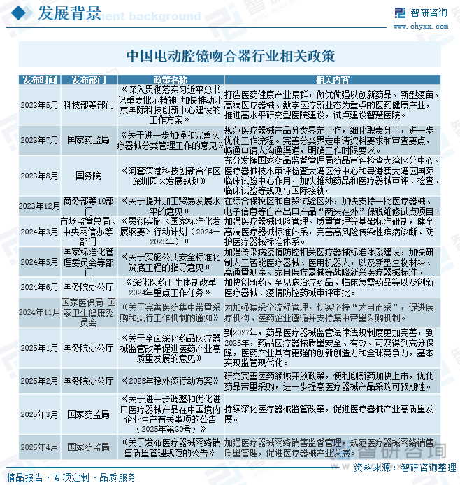 中國電動腔鏡吻合器行業(yè)相關(guān)政策