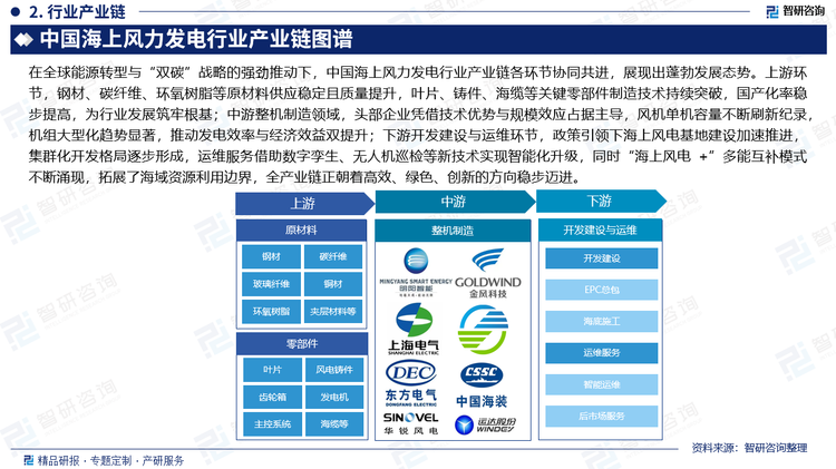 在全球能源轉型與“雙碳”戰略的強勁推動下，中國海上風力發電行業產業鏈各環節協同共進，展現出蓬勃發展態勢。上游環節，鋼材、碳纖維、環氧樹脂等原材料供應穩定且質量提升，葉片、鑄件、海纜等關鍵零部件制造技術持續突破，國產化率穩步提高，為行業發展筑牢根基；中游整機制造領域，頭部企業憑借技術優勢與規模效應占據主導，風機單機容量不斷刷新紀錄，機組大型化趨勢顯著，推動發電效率與經濟效益雙提升；下游開發建設與運維環節，政策引領下海上風電基地建設加速推進，集群化開發格局逐步形成，運維服務借助數字孿生、無人機巡檢等新技術實現智能化升級，同時“海上風電+”多能互補模式不斷涌現，拓展了海域資源利用邊界，全產業鏈正朝著高效、綠色、創新的方向穩步邁進。
