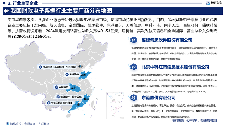 受市場前景吸引，眾多企業(yè)紛紛開始進入財政電子票據(jù)市場，使得市場競爭也日趨激烈，目前，我國財政電子票據(jù)行業(yè)內(nèi)代表企業(yè)主要包括用友網(wǎng)絡、航天信息、金蝶國際、博思軟件、東港股份、天喻信息、中科江南、同步天成、百望股份、瑞聯(lián)科技等，從營收情況來看，2024年用友網(wǎng)絡營業(yè)總收入完成91.53億元，居榜首，其次為航天信息和金蝶國際，營業(yè)總收入分別完成83.09億元和62.56億元。