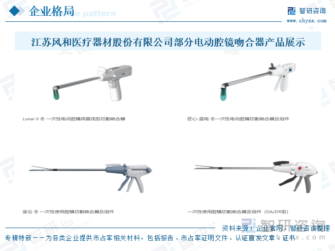 江蘇風(fēng)和醫(yī)療器材股份有限公司部分電動腔鏡吻合器產(chǎn)品展示