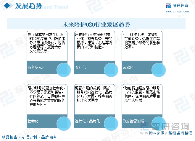 未來(lái)陪護(hù)O2O行業(yè)發(fā)展趨勢(shì)