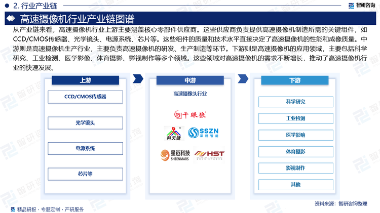 從產(chǎn)業(yè)鏈來看，高速攝像機行業(yè)上游主要涵蓋核心零部件供應(yīng)商。這些供應(yīng)商負(fù)責(zé)提供高速攝像機制造所需的關(guān)鍵組件，如CCD/CMOS傳感器、光學(xué)鏡頭、電源系統(tǒng)、芯片等。這些組件的質(zhì)量和技術(shù)水平直接決定了高速攝像機的性能和成像質(zhì)量。中游則是高速攝像機生產(chǎn)行業(yè)，主要負(fù)責(zé)高速攝像機的研發(fā)、生產(chǎn)制造等環(huán)節(jié)。下游則是高速攝像機的應(yīng)用領(lǐng)域，主要包括科學(xué)研究、工業(yè)檢測、醫(yī)學(xué)影像、體育攝影、影視制作等多個領(lǐng)域。這些領(lǐng)域?qū)Ω咚贁z像機的需求不斷增長，推動了高速攝像機行業(yè)的快速發(fā)展。