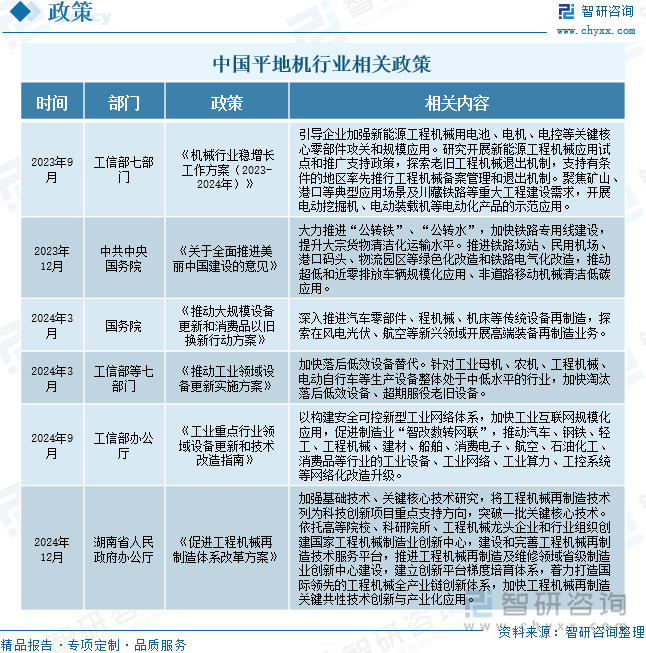 中國平地機行業(yè)相關(guān)政策