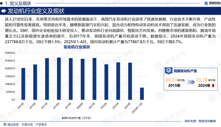 進(jìn)入21世紀(jì)以來，在政策支持和市場(chǎng)需求的雙重驅(qū)動(dòng)下，我國(guó)汽車發(fā)動(dòng)機(jī)行業(yè)迎來了快速發(fā)展期，行業(yè)技術(shù)不斷升級(jí)，產(chǎn)品性能和可靠性顯著提高。特別是近年來，隨著新能源汽車的興起，混合動(dòng)力和純電動(dòng)發(fā)動(dòng)機(jī)技術(shù)得到了迅速發(fā)展，成為行業(yè)新的增長(zhǎng)點(diǎn)。同時(shí)，國(guó)內(nèi)企業(yè)紛紛加大研發(fā)投入，推動(dòng)發(fā)動(dòng)機(jī)行業(yè)向高端化、智能化方向發(fā)展。但隨著市場(chǎng)的逐漸飽和、燃油車銷量乏力以及新能源車滲透率的提升，自2017年來，我國(guó)發(fā)動(dòng)機(jī)產(chǎn)量開始波動(dòng)下降。數(shù)據(jù)顯示，2024年我國(guó)發(fā)動(dòng)機(jī)產(chǎn)量為237766.8萬千瓦，同比下降1.5%；2025年1-4月，國(guó)內(nèi)發(fā)動(dòng)機(jī)累計(jì)產(chǎn)量為77867.8萬千瓦，同比下降0.7%。