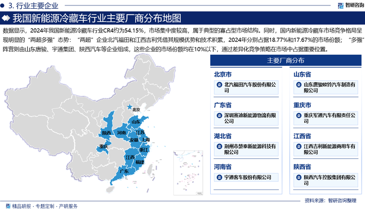 從市場競爭格局看，數(shù)據(jù)顯示，2024年我國新能源冷藏車行業(yè)CR4約為54.15%，市場集中度較高，屬于典型的寡占型市場結(jié)構(gòu)。同時(shí)，國內(nèi)新能源冷藏車市場競爭格局呈現(xiàn)明顯的“兩超多強(qiáng)”態(tài)勢：“兩超”企業(yè)北汽福田和江西吉利憑借其規(guī)模優(yōu)勢和技術(shù)積累，2024年分別占據(jù)18.77%和17.67%的市場份額；“多強(qiáng)”陣營則由山東唐駿、宇通集團(tuán)、陜西汽車等企業(yè)組成，這些企業(yè)的市場份額均在10%以下，通過差異化競爭策略在市場中占據(jù)重要位置。