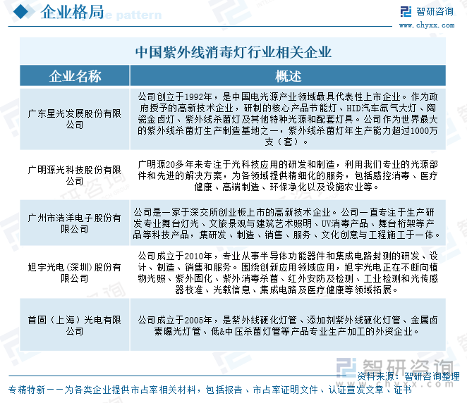 中國紫外線消毒燈行業(yè)相關(guān)企業(yè)