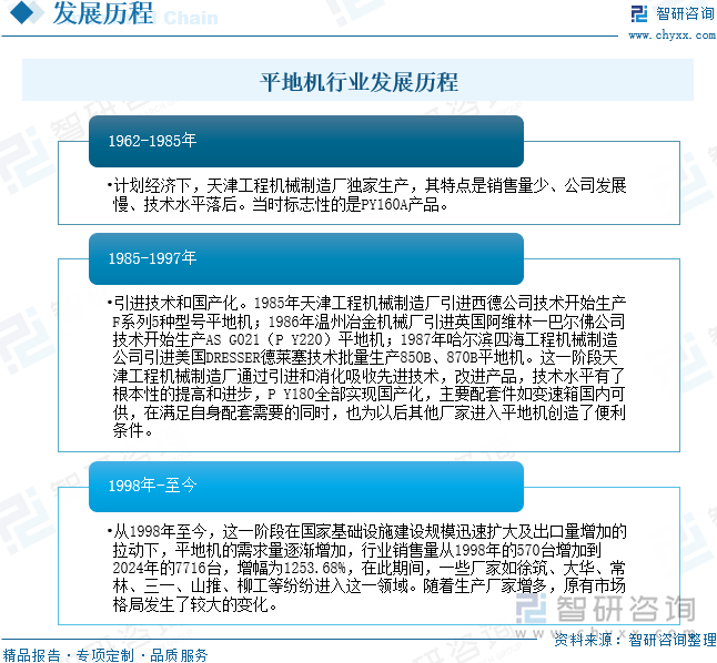 平地機行業(yè)發(fā)展歷程