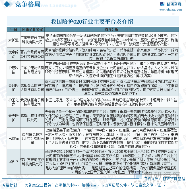 我國(guó)陪護(hù)O2O行業(yè)主要平臺(tái)及介紹
