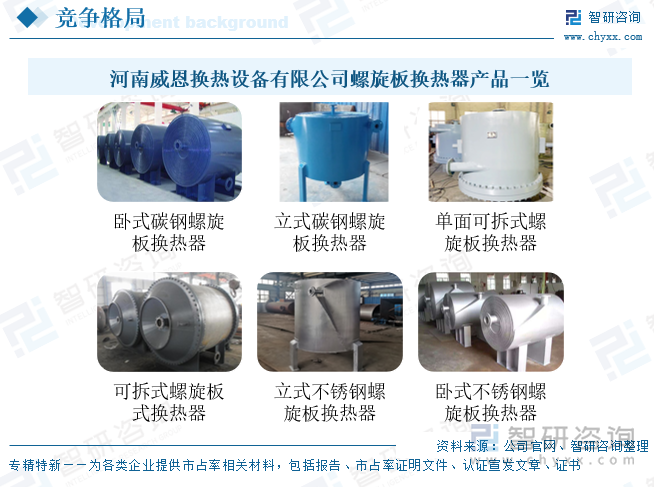 河南威恩換熱設(shè)備有限公司螺旋板換熱器產(chǎn)品一覽