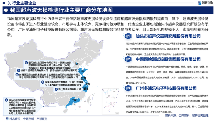 我国超声波无损检测行业内参与者主要包括超声波无损检测设备制造商和超声波无损检测服务提供商，其中，超声波无损检测设备市场由于进入行业壁垒较高，市场参与主体较少，竞争相对较为缓和，代表企业主要包括汕头市超声仪器研究所股份有限公司、广州多浦乐电子科技股份有限公司、广东汕头超声电子股份有限公司、武汉中科创新技术股份有限公司、上海超群检测科技股份有限公司、射阳县无损检测技术研究所、北京美泰科仪检测仪器有限公司、济南科盛试验设备有限公司、盐城弗拉迪无损检测设备有限公司、南京斯尔默电气有限公司、江苏纽克光谱科技有限公司等；超声波无损检测服务市场参与者众多，且大部分机构规模不大，市场格局较为分散，具备资质和技术实力的大型第三方监测机构以及国有监测机构（如国检集团、华测检测、谱尼测试等），能够提供系统、全方位的超声波无损检测服务，在市场上具有较高的认可度。