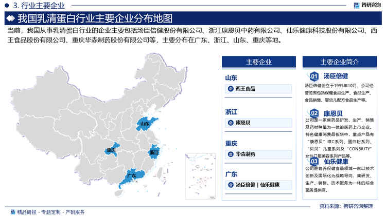 乳清蛋白市場競爭激烈，國內(nèi)外品牌都在爭奪市場份額。?國際品牌憑借成熟的技術(shù)和全球消費者信賴占據(jù)一定優(yōu)勢，而國內(nèi)品牌則通過本土優(yōu)勢和深耕市場的經(jīng)驗逐漸崛起?。目前，行業(yè)內(nèi)相關(guān)企業(yè)主要包括湯臣倍健股份有限公司、浙江康恩貝中藥有限公司、仙樂健康科技股份有限公司、西王食品股份有限公司、重慶華森制藥股份有限公司等，主要分布在廣東、浙江、山東、重慶等地。
