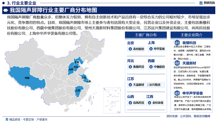 目前，我國(guó)隔聲屏障市場(chǎng)主要參與企業(yè)包括衡橡科技股份有限公司、西藏中馳集團(tuán)股份有限公司、常州天晟新材料集團(tuán)股份有限公司、江蘇遠(yuǎn)興集團(tuán)建設(shè)有限公司、尚風(fēng)科技股份有限公司、上海申華聲學(xué)裝備有限公司等。