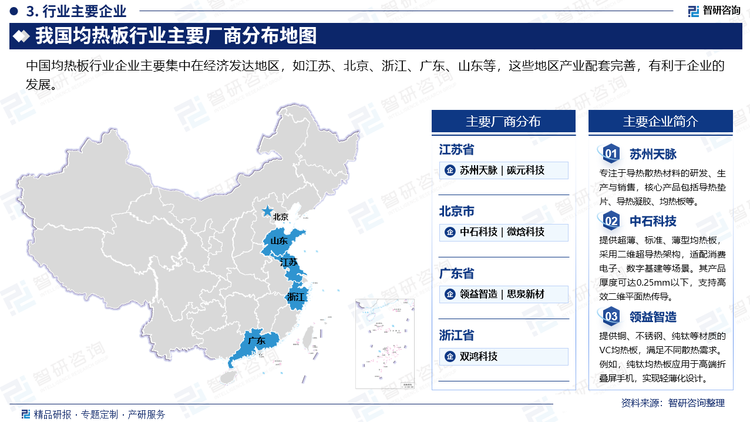 中國(guó)均熱板行業(yè)企業(yè)主要集中在經(jīng)濟(jì)發(fā)達(dá)地區(qū)，如江蘇、北京、浙江、廣東、山東等，這些地區(qū)產(chǎn)業(yè)配套完善，有利于企業(yè)的發(fā)展。