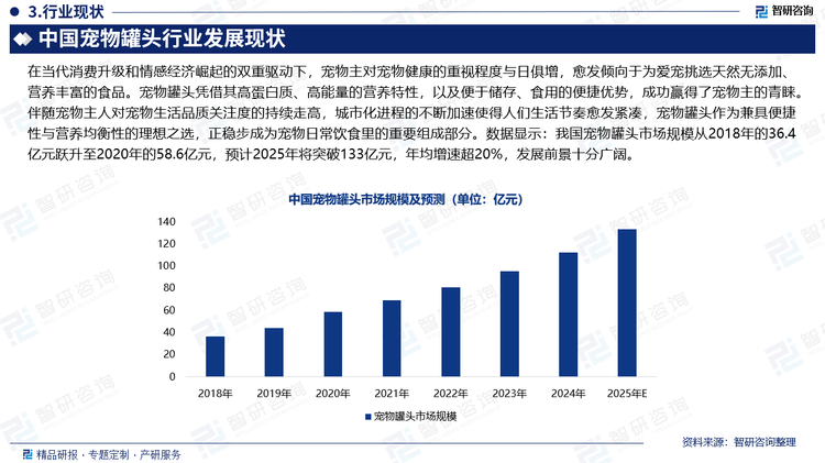 在当代消费升级和情感经济崛起的双重驱动下，宠物主对宠物健康的重视程度与日俱增，愈发倾向于为爱宠挑选天然无添加、营养丰富的食品。宠物罐头凭借其高蛋白质、高能量的营养特性，以及便于储存、食用的便捷优势，成功赢得了宠物主的青睐。伴随宠物主人对宠物生活品质关注度的持续走高，城市化进程的不断加速使得人们生活节奏愈发紧凑，宠物罐头作为兼具便捷性与营养均衡性的理想之选，正稳步成为宠物日常饮食里的重要组成部分。数据显示：我国宠物罐头市场规模从2018年的36.4亿元跃升至2020年的58.6亿元，预计2025年将突破133亿元，年均增速超20%，发展前景十分广阔。