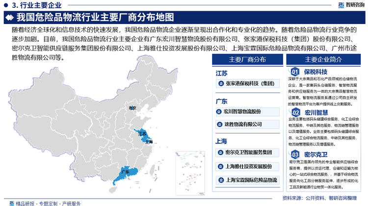 隨著經濟全球化和信息技術的快速發展，我國危險品物流企業逐漸呈現出合作化和專業化的趨勢。隨著危險品物流行業競爭的逐步加劇。目前，我國危險品物流行業主要企業有廣東宏川智慧物流股份有限公司、張家港保稅科技（集團）股份有限公司、密爾克衛智能供應鏈服務集團股份有限公司、上海雅仕投資發展股份有限公司、上海寶霖國際危險品物流有限公司、廣州市途勝物流有限公司等。