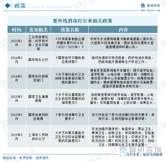紫外線消毒燈行業(yè)相關(guān)政策
