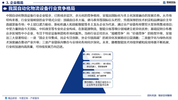 中國(guó)自動(dòng)化物流設(shè)備行業(yè)企業(yè)較多，已形成多層次、多元化的競(jìng)爭(zhēng)格局，呈現(xiàn)出國(guó)際化與本土化深度融合的發(fā)展態(tài)勢(shì)。從市場(chǎng)結(jié)構(gòu)來(lái)看，行業(yè)呈現(xiàn)明顯的金字塔式分層：頂端由日本大福、德馬泰克等國(guó)際巨頭把控，憑借深厚的技術(shù)積淀和品牌溢價(jià)主導(dǎo)高端裝備市場(chǎng)；中上層以諾力股份、新松機(jī)器人和昆船智能等本土龍頭企業(yè)為代表，通過(guò)全產(chǎn)業(yè)鏈布局掌控大型系統(tǒng)集成項(xiàng)目；中堅(jiān)力量則由今天國(guó)際、中科微至等專業(yè)化企業(yè)構(gòu)成，在新能源物流、智能分揀等細(xì)分領(lǐng)域建立差異化優(yōu)勢(shì)；基礎(chǔ)層則分布著眾多區(qū)域性中小企業(yè)，專注于特定設(shè)備制造和本地化服務(wù)。當(dāng)前行業(yè)正經(jīng)歷從“規(guī)模競(jìng)爭(zhēng)”向“價(jià)值競(jìng)爭(zhēng)”的轉(zhuǎn)型升級(jí)，呈現(xiàn)出三大顯著特征：一是“國(guó)企主導(dǎo)集成、民企專注創(chuàng)新、外企引領(lǐng)高端”的差異化發(fā)展路徑日益清晰；二是數(shù)字化與綠色化技術(shù)深度融合推動(dòng)產(chǎn)業(yè)升級(jí)；三是產(chǎn)業(yè)鏈縱向整合與全球化布局同步深化。未來(lái)，隨著智能技術(shù)持續(xù)突破和應(yīng)用場(chǎng)景不斷拓展，行業(yè)將加速向高質(zhì)量、可持續(xù)發(fā)展方向邁進(jìn)。