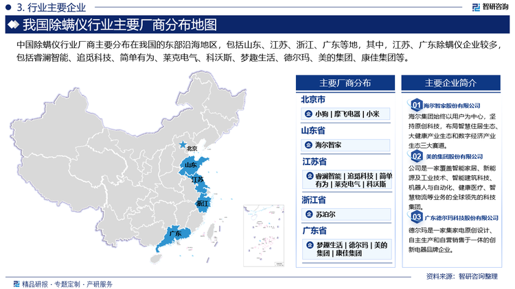 中國(guó)除螨儀行業(yè)廠商主要分布在我國(guó)的東部沿海地區(qū)，包括山東、江蘇、浙江、廣東等地，其中，江蘇、廣東除螨儀企業(yè)較多，包括睿瀾智能、追覓科技、簡(jiǎn)單有為、萊克電氣、夢(mèng)趣生活、科沃斯、德?tīng)柆?、美的集團(tuán)、康佳集團(tuán)等。