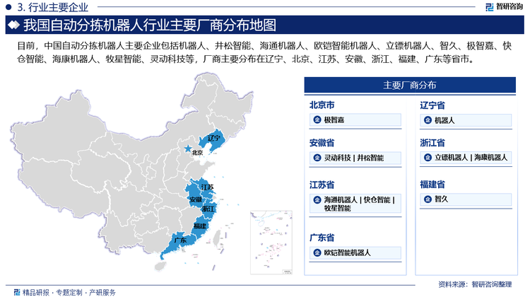 目前，中國(guó)自動(dòng)分揀機(jī)器人主要企業(yè)包括機(jī)器人、井松智能、海通機(jī)器人、歐鎧智能機(jī)器人、立鏢機(jī)器人、智久、極智嘉、快倉(cāng)智能、?？禉C(jī)器人、牧星智能、靈動(dòng)科技等，廠商主要分布在遼寧、北京、江蘇、安徽、浙江、福建、廣東等省市。
