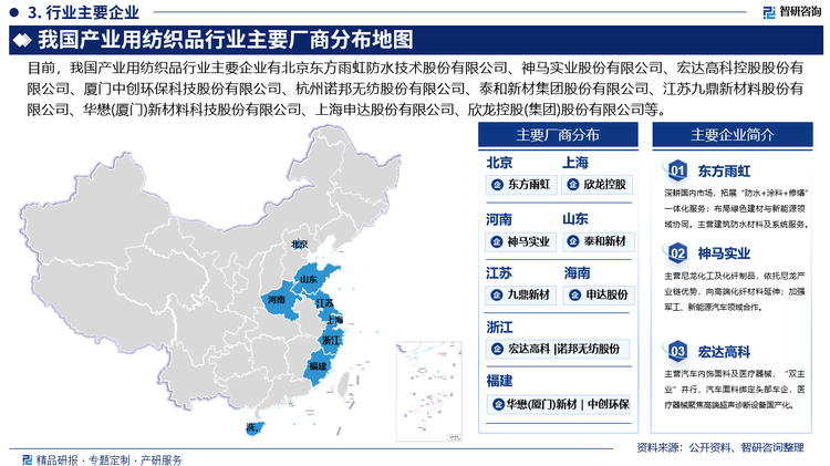 其中，東方雨虹目前已形成以主營防水業(yè)務(wù)為核心，民用建材、砂漿粉料、建筑涂料、節(jié)能保溫、膠粘劑、管業(yè)、建筑修繕、新能源、非織造布、特種薄膜、乳液等多元業(yè)務(wù)為延伸的建筑建材系統(tǒng)服務(wù)商。深耕國內(nèi)市場，拓展“防水+涂料+修繕”一體化服務(wù)；布局綠色建材與新能源領(lǐng)域協(xié)同。據(jù)企業(yè)公告數(shù)據(jù)顯示，2024年東方雨虹營業(yè)收入280.56億元。