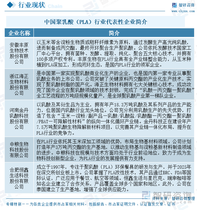 中國聚乳酸（PLA）行業(yè)代表性企業(yè)簡介