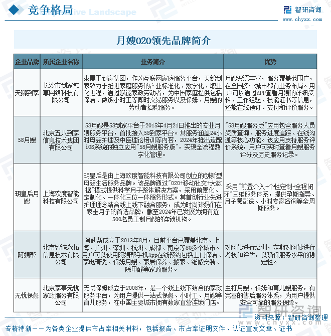 月嫂O2O領(lǐng)先品牌簡介
