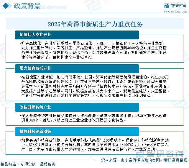 2025年菏澤市新質(zhì)生產(chǎn)力重點(diǎn)任務(wù)