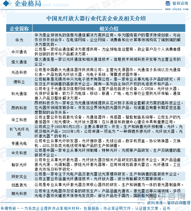 中國光纖放大器行業(yè)代表企業(yè)及相關(guān)介紹