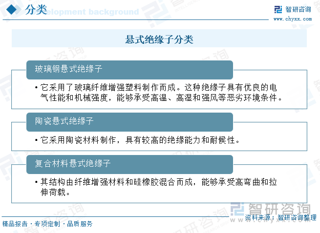 懸式絕緣子分類