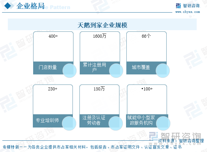 天鵝到家企業(yè)規(guī)模