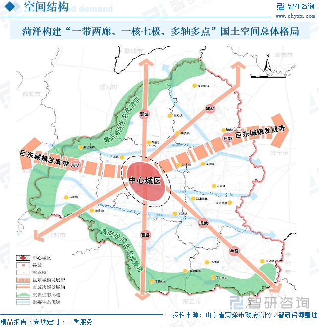 菏澤構(gòu)建“一帶兩廊、一核七極、多軸多點(diǎn)”國土空間總體格局