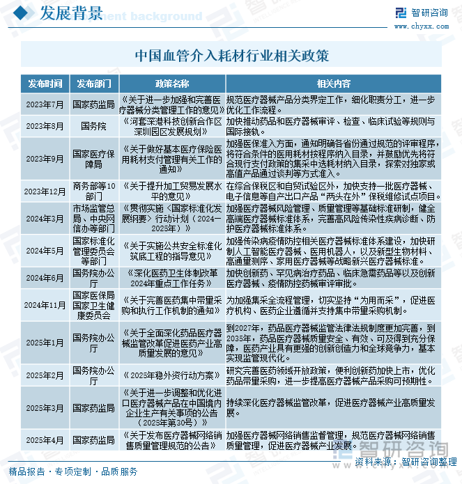 中國血管介入耗材行業(yè)相關(guān)政策