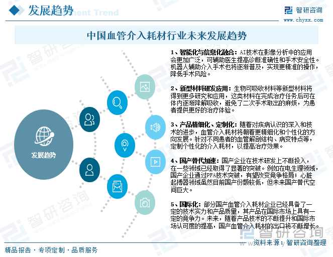 中國血管介入耗材行業(yè)未來發(fā)展趨勢