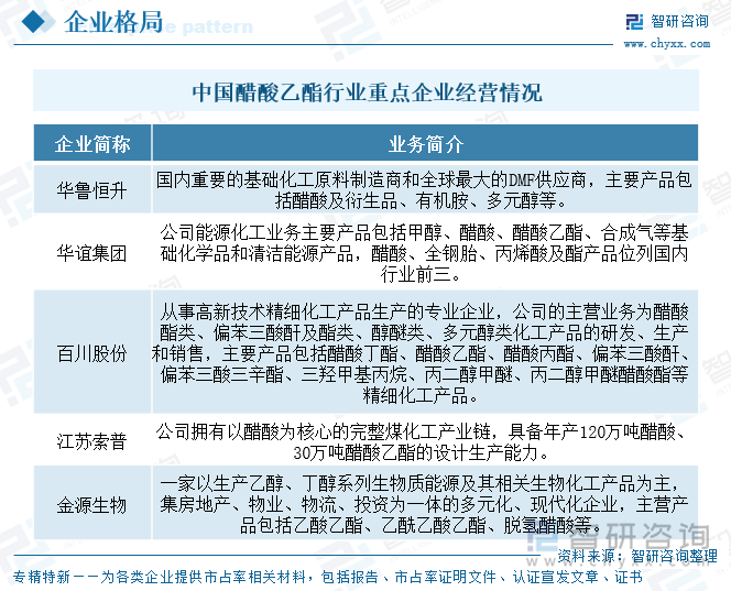 中國(guó)醋酸乙酯行業(yè)重點(diǎn)企業(yè)經(jīng)營(yíng)情況