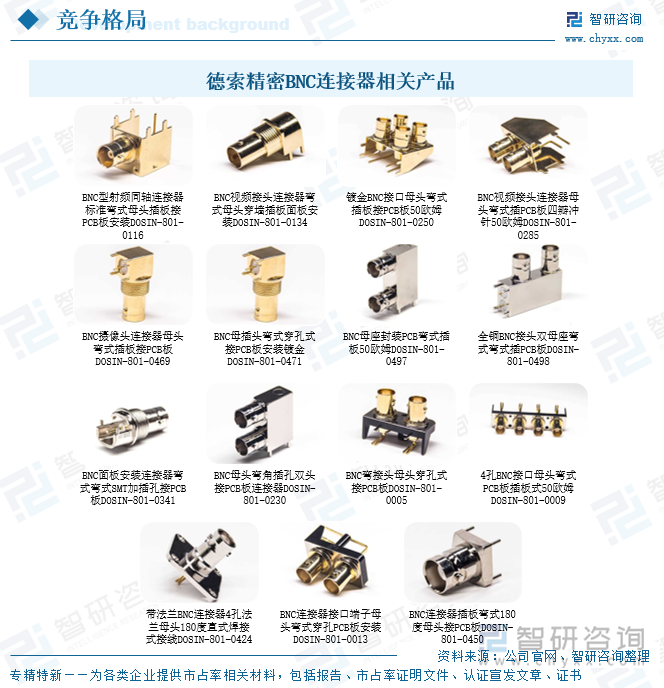 德索精密BNC連接器相關產品