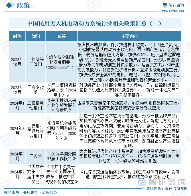 中國民用無人機電動動力系統行業相關政策匯總（二）