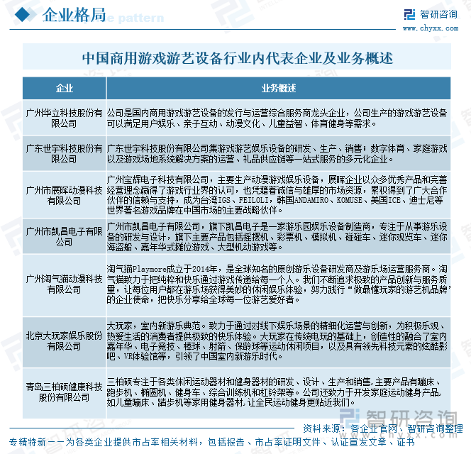 中國商用游戲游藝設(shè)備行業(yè)內(nèi)代表企業(yè)及業(yè)務(wù)概述