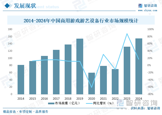 2014-2024年中國商用游戲游藝設(shè)備行業(yè)市場規(guī)模統(tǒng)計(jì)