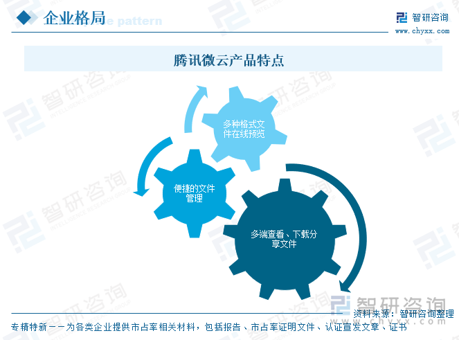 騰訊微云產(chǎn)品特點(diǎn) 