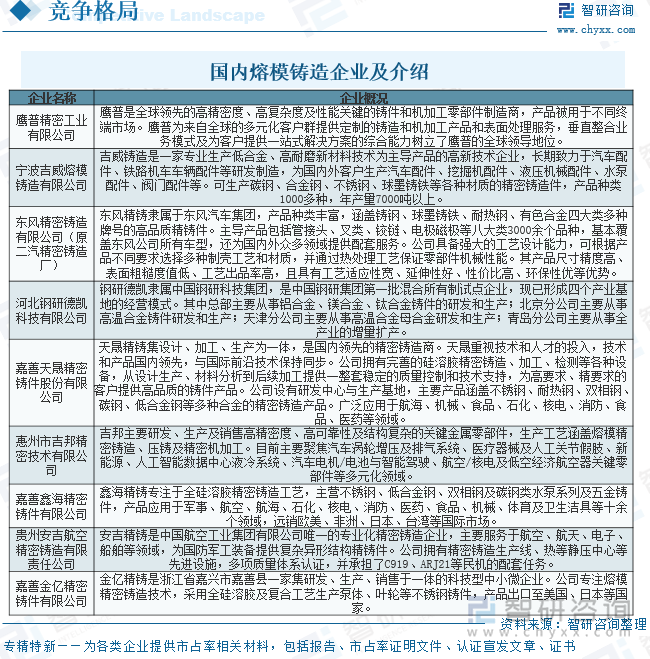 國內熔模鑄造企業及介紹