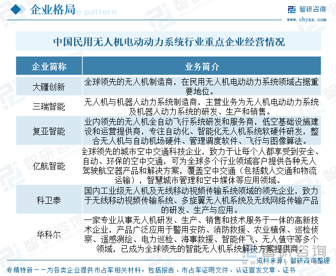 中國民用無人機電動動力系統行業重點企業經營情況