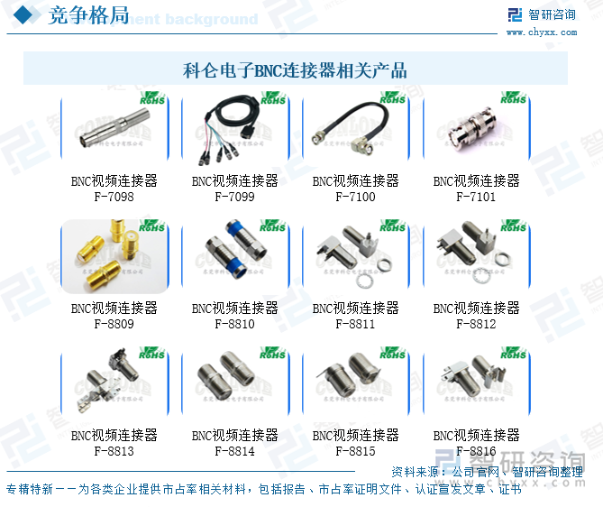 科侖電子BNC連接器相關產品