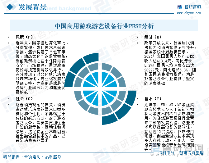 中國商用游戲游藝設(shè)備行業(yè)PEST分析