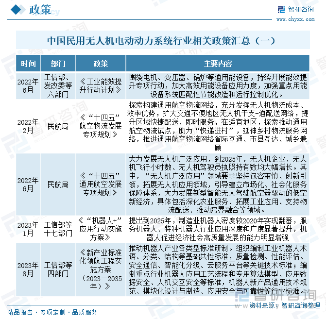 中國民用無人機電動動力系統行業相關政策匯總（一）