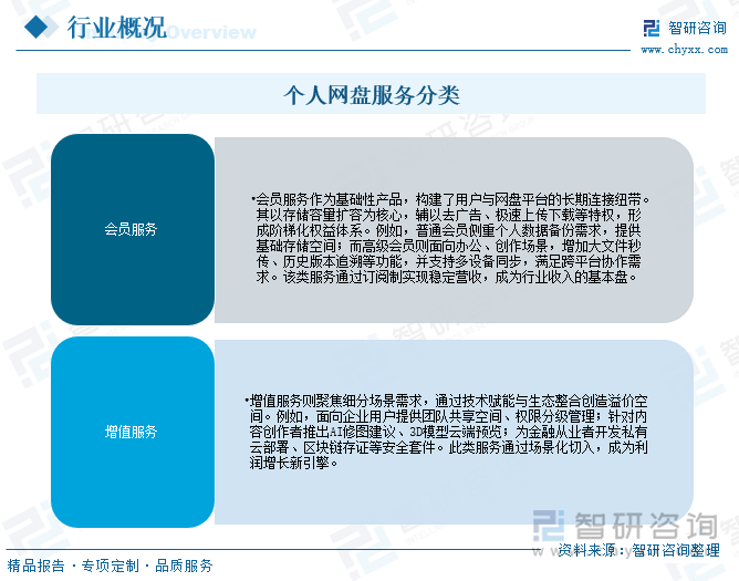 個(gè)人網(wǎng)盤服務(wù)分類