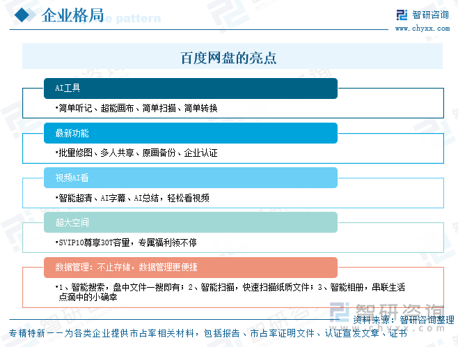 百度網(wǎng)盤的亮點(diǎn)