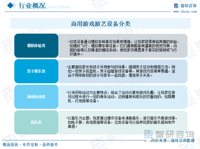 商用游戲游藝設(shè)備分類